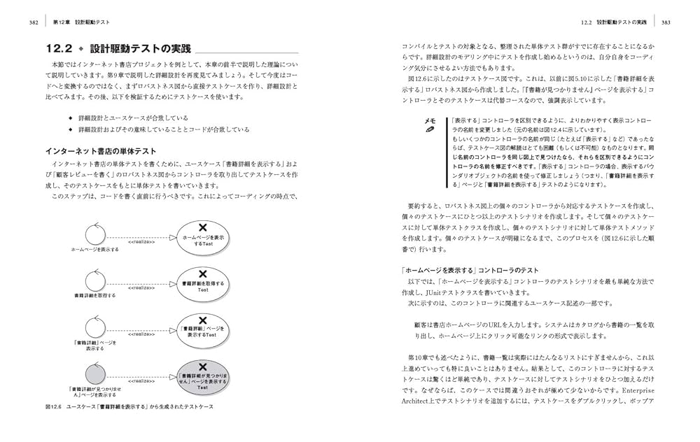 実践UML パターンによる統一プロセスガイド ヨドバシ.com - 実践UML―パターンによる統一プロセスガイド 第2